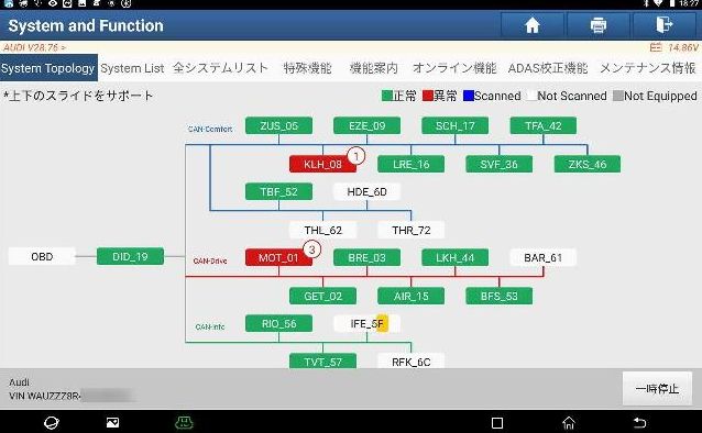 アウディーCANツリー表示機能