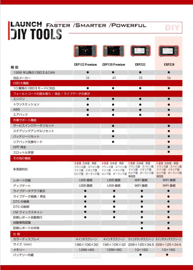 正規品 日本語版 LAUNCH CRP239 オートVIN読み取り（ダイハツソフトウエア入っています）