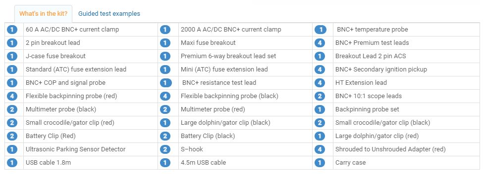 自動車用 PicoScope 4チャンネル アドバンスキット