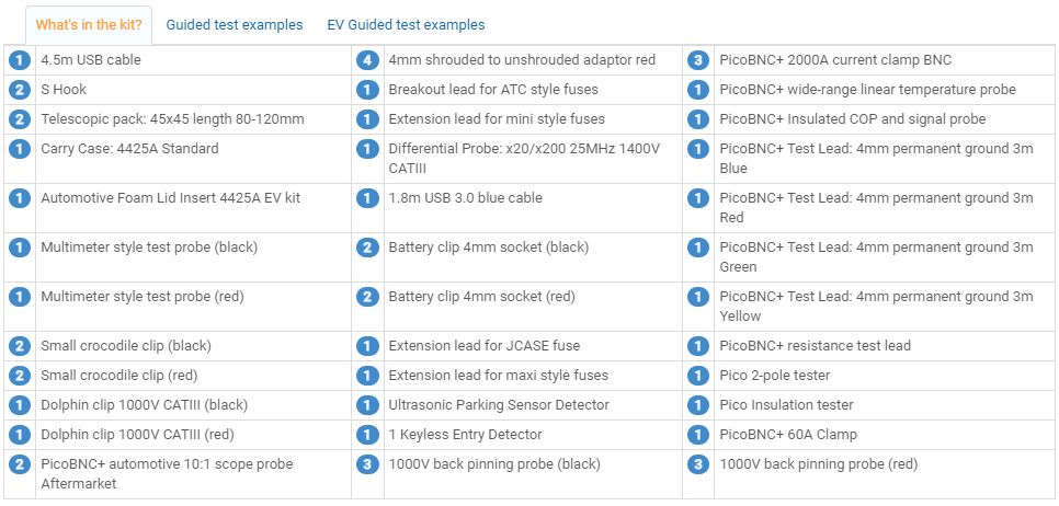 EV 電気自動車用 PicoScope 4チャンネル オシロスコープキット