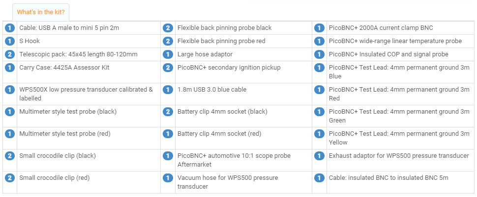 自動車用 PicoScope 4チャンネル マスターキット