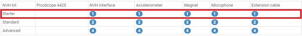PicoScope NVH スターターキット