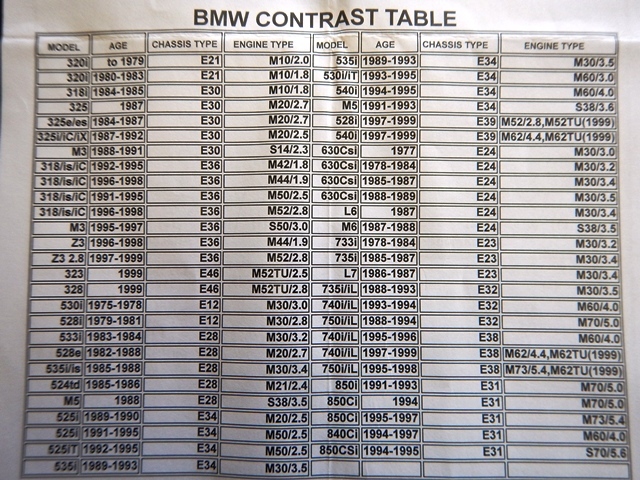HCB TOOLS社製 BMW E36 / E46 / E85 リアアクスル ブッシュ リムーバー インストーラー HCB-A1087