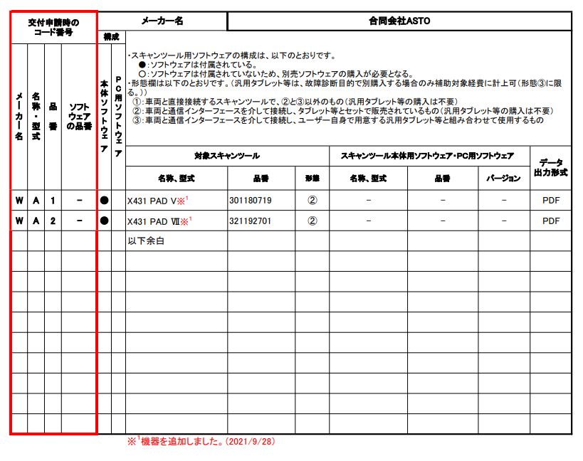 令和3年スキャンツール補助金 対象機種リストに載りました