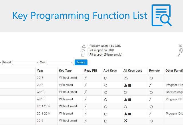 XTOOL キープログラマー 対応車種検索サイト