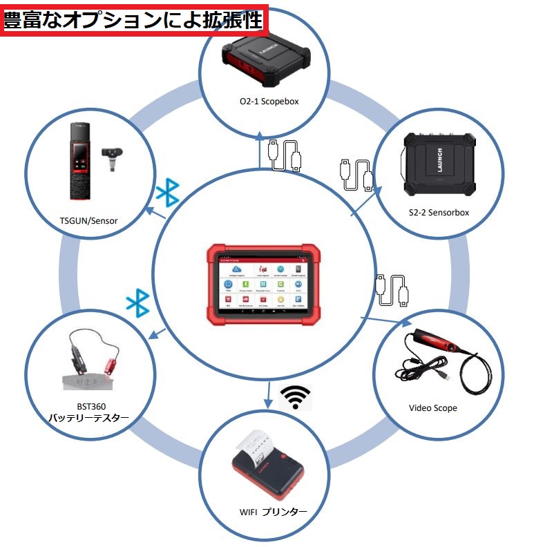 LAUNCH X431 PRO3 SE（プロスリーエスイー）