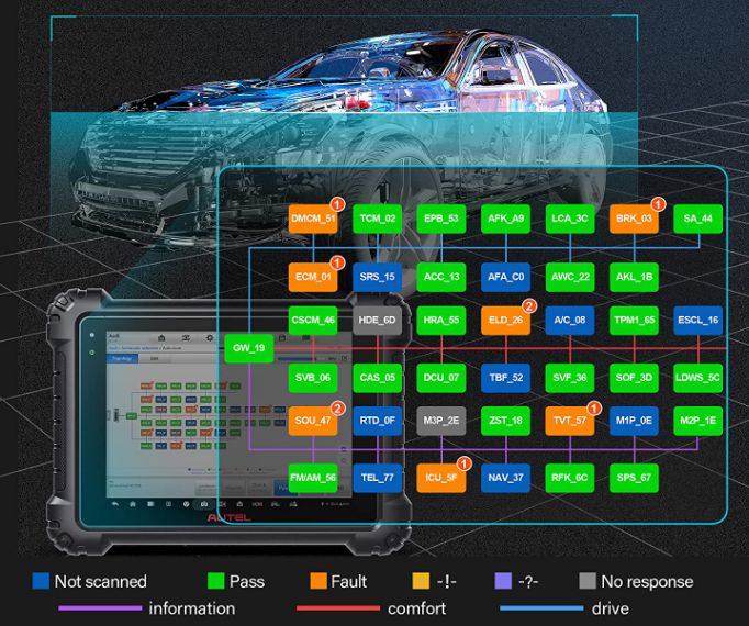 AUTEL MaxiSys EliteⅡ CANツリー表示機能追加