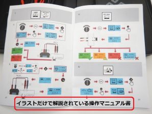 自動車専用 電気システムテスター SCOPE +（スコーププラス）