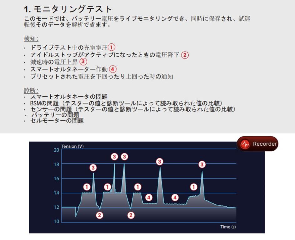 Hubitools社製 ワイヤレス ダイナミックバッテリーテスター HU34045