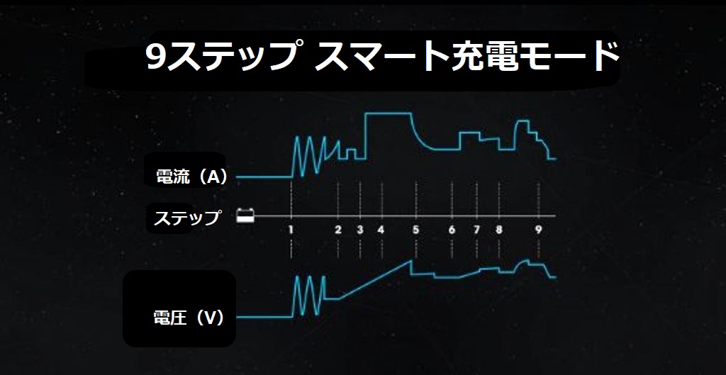 バッテリー充電器（パワーサプライモード付） TOPDON Tornado30000 6V/12V/24V対応 エーミング作業時に