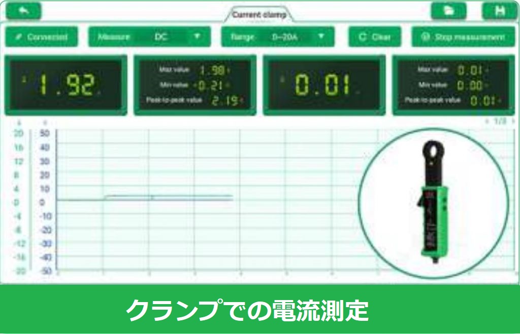 EV 専用 診断 ソリューション ラインナップ