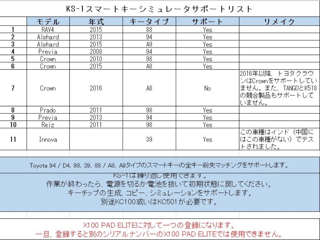 正規品 トヨタ スマートキー シミュレータ XTOOL KS-1（ケイエスワン）