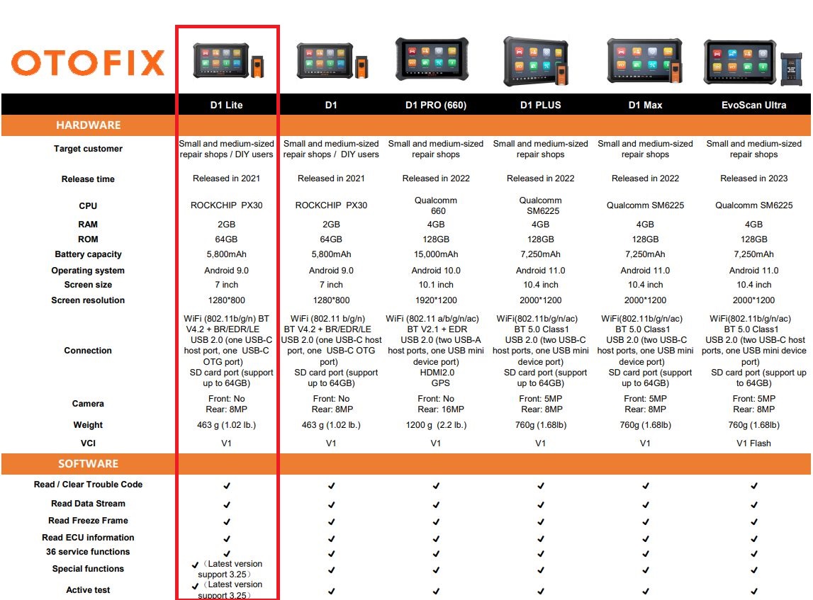 正規輸入品 日本語版 OTOFIX D1 Lite（オトフィックス ディーワン ライト）Powered by AUTEL