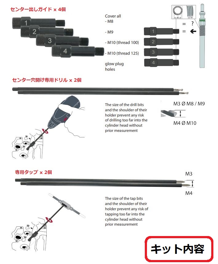 Hubitools製 グロープラグ先端破損時の抜き取りツールキット　HU41050