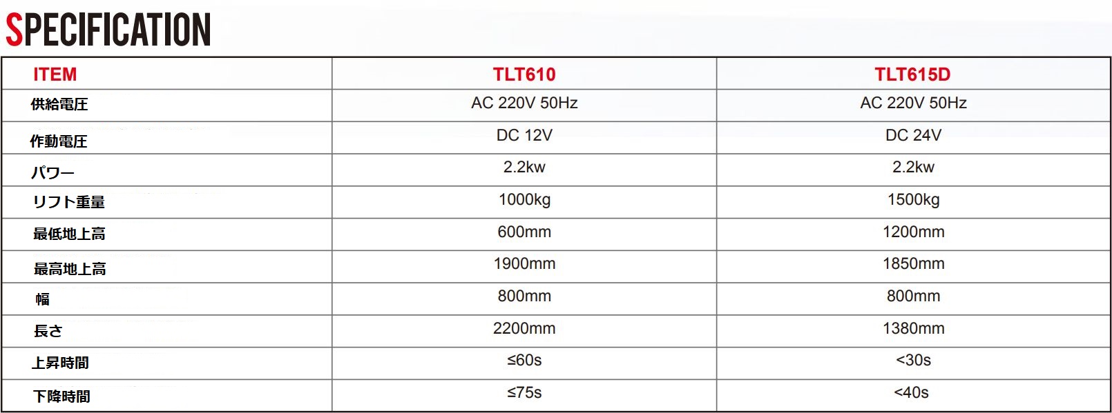 EV バッテリーパック リフティングプラットフォーム　LAUNCH TLT610 / TLT615D