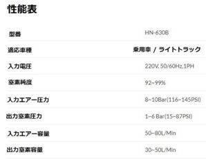 窒素発生器 インフレーター　HN-630B　アストモデル