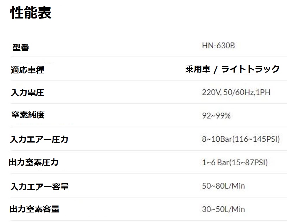 窒素発生器 インフレーター　HN-630B　アストモデル