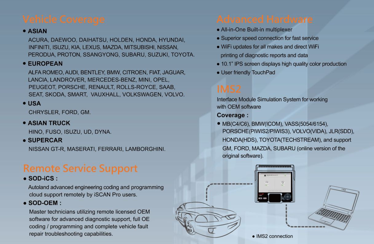 AUTOLAND SCIENTECH  iScan 4（アイスキャンフォー）デラックスキット